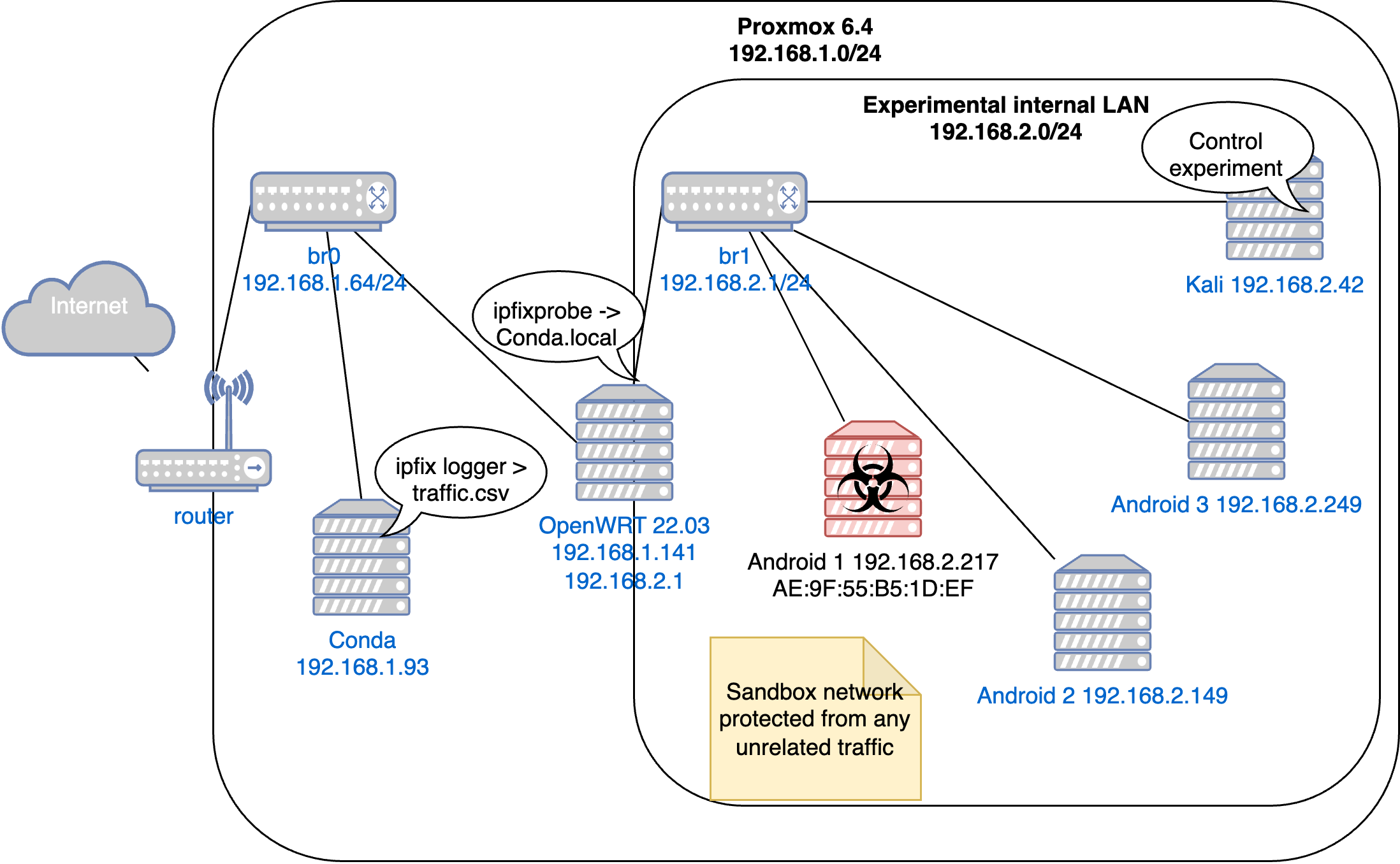 Network